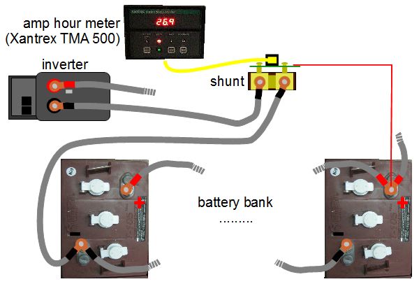 Diagram for the Xantrex TM500 amp hour meter connected to a shunt and a battery bank.