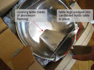 How the solar cooker table works.