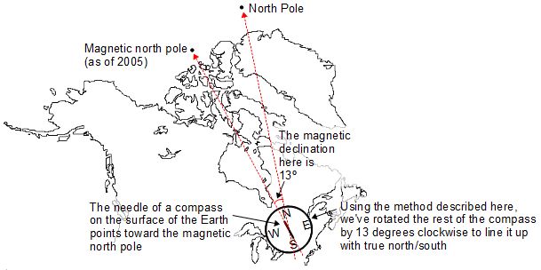 Using the magnetic declination to find true south for Ottawa, Ontario, Canada.