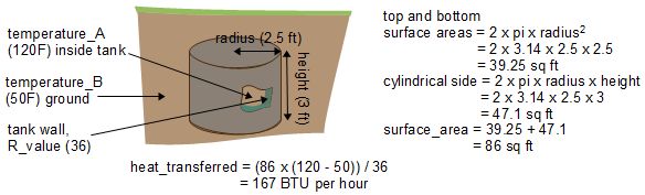 Heat loss calculations for an underground storage tank/container.