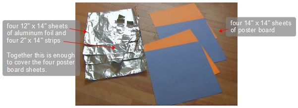 The pieces cut for the Copenhagen solar cooker reflectors.