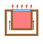 Animation of convection in a cardboard box with an air gap.