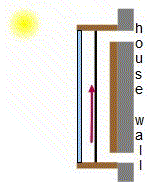 Animation of convection in a solar air heater.