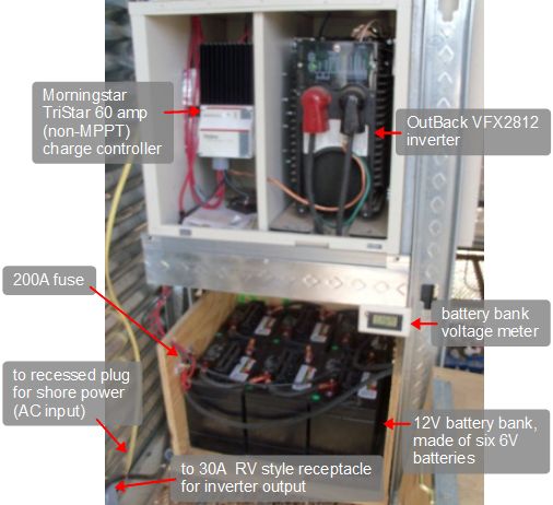 O gabinete de eletrônicos com Morningstar TriStar cobrar controlador, Outback VFX2812 inversor eo banco de baterias abaixo dela.