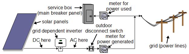 A typical microFIT system diagram.