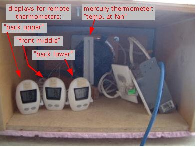 Three displays for the remote thermometers plus a mercury thermometer in front of the fan.