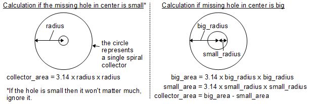 Calculating the area of a spiral solar pool collector.