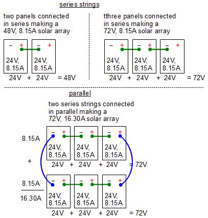 How series strings and parallel for solar arrays works.