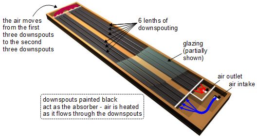 Homemade Solar Heat Collectors Pictures to pin on Pinterest