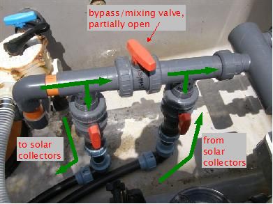 Photo of a three valve system.