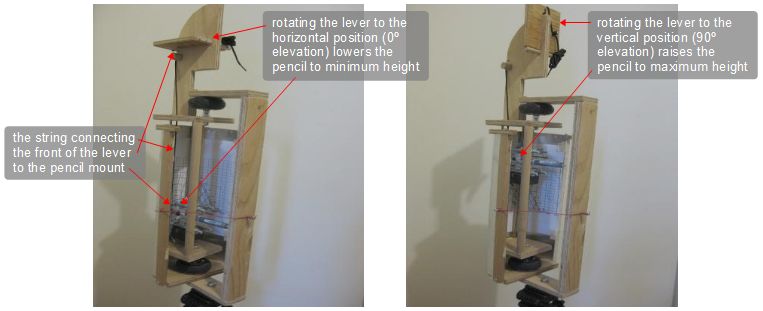 How the lever lifts and lowers the pencil mount part of the solar site survey shade finder tool.
