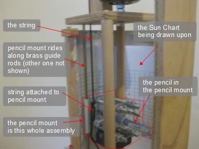The path of the string to the pencil mount part of the solar site survey shade finder tool.