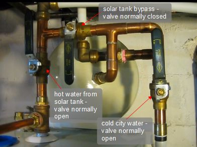 The valves for isolating the solar heating system so that work can be done on it.