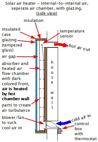 Diagram for a backpass solar air heater.
