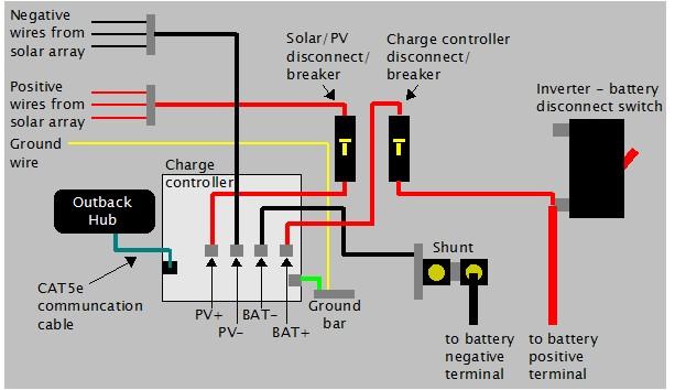 RV Solar Panel Wiring Diagram