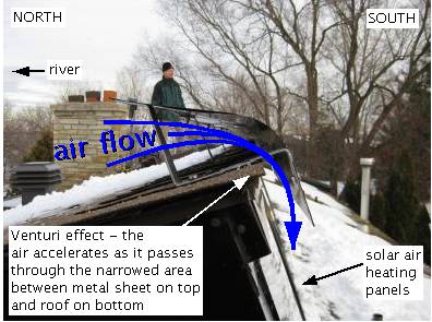 Diagram showing how the venturi affect works to clean snow from the panels.
