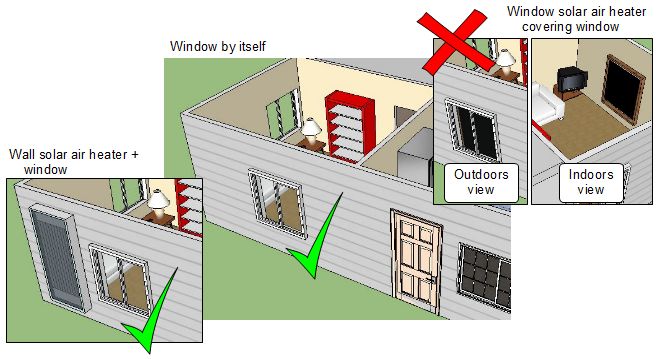The right way, showing the solar air heater beside the window, and the wrong way, showing it cover a window.