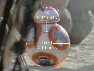 BB-8 dimensions in units.