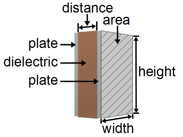 Parallel plate capacitor diagram with types of dimensions - rectangular plates.