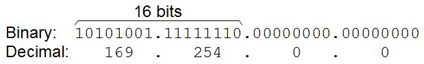 IP address in binary and decimal.