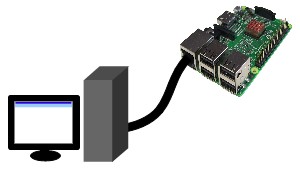 Direct Ethernet connection between the computer and the Raspberry Pi.