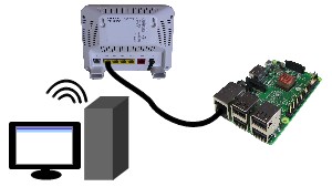 Connect the Raspberry Pi to the router via Ethernet.