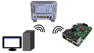 Connect the Raspberry Pi to the modem via wireless.