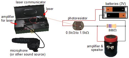 Photoresistor/photocell receiver circuit diagram.