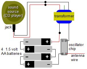 Simple AM radio transmitter