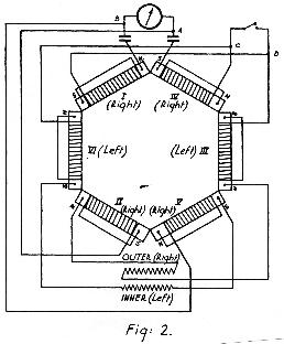Hans Coler's Magnetstromapparat complete diagram Figure 2.