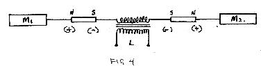 Hans Coler's Stromerzeuger basic element Figure 4.
