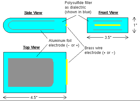 Design of the high K dielectric polysulfide propulsion device.