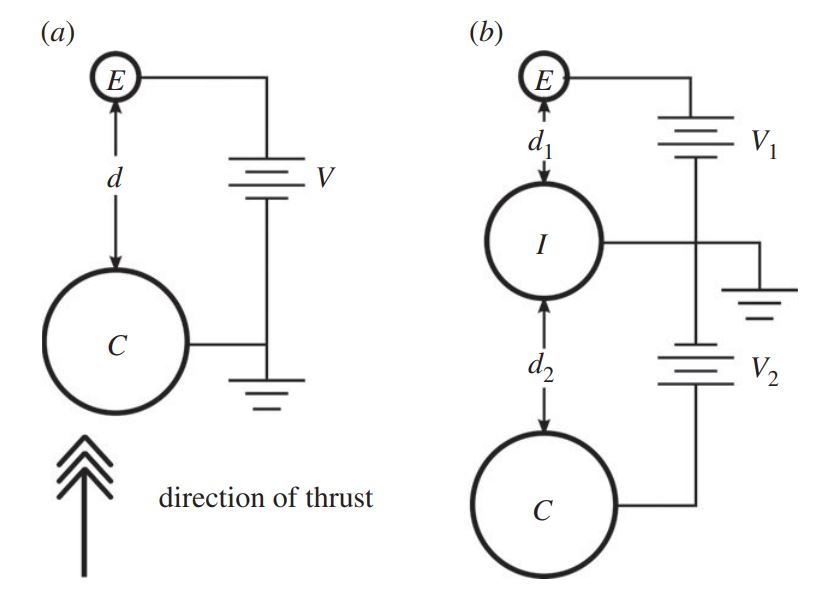Figure 2 from the paper showing the electric circuits for SS and DS thrusters.