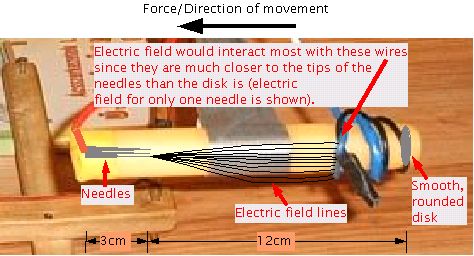 Position of needle electrodes in wax candle dielectric.