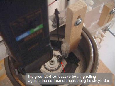 The grounded, conductive bearing rolling against the upper surface
      of the rotating bowl/cylinder.