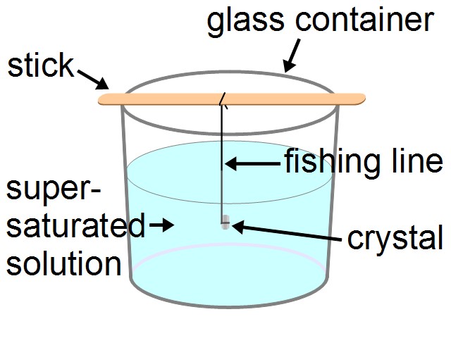 Glass with crystal suspended inside of the solution.
