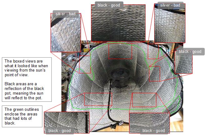 Analysis of the sun/solar reflection for the car sunshade solar cooker.