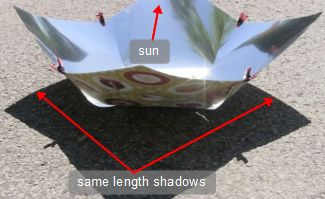 Even shadows after aiming the Copenhagen solar cooker at the sun.