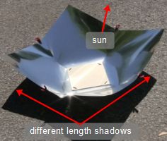 Lopsided shadows before aiming the Copenhagen solar cooker at
      the sun.