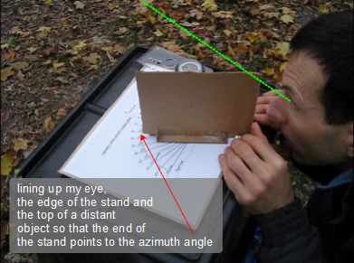 Using the azimuth gage without having the elevation gage attached.