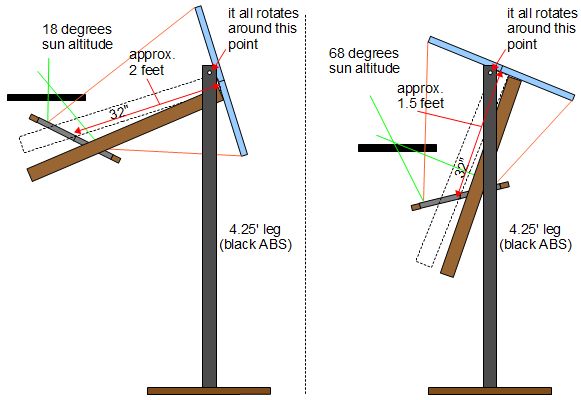 "Compound" Parabolic Solar Cooker, Make a Template With Technical  Drawing : 7 Steps - Instructables