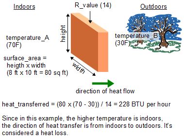 Heat Loss Surveys, Heat Loss Calculation Surveys