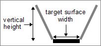 Parameters for calculating the optimal angle to use for a solar reflector given a vertical height.