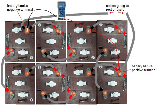 Measuring Battery Bank Voltage