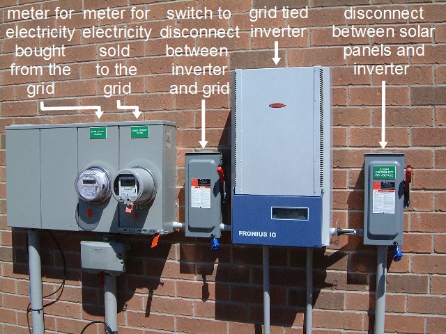 Net metering solar power system components.