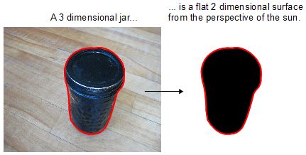 Sun capture area of a standalone black jar.