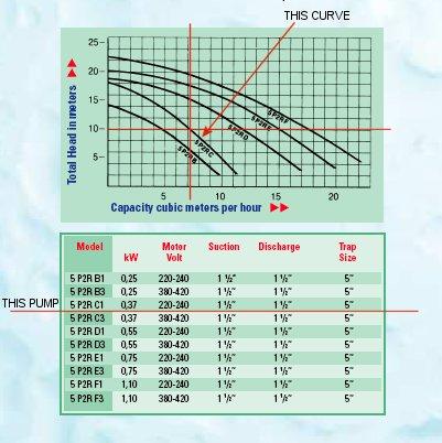 Pump curve for STA-RITE used in solar pool heating system.