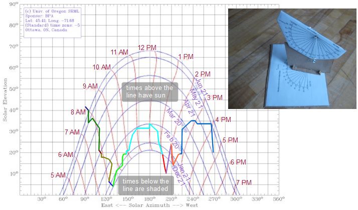 Shading/obstacle elevation/azimuth sun chart for just outside my building and the elevation/azimuth tool that produced the data.