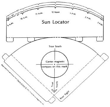 Template for a sun locator for finding obstacles that cause shading of solar panels/collectors.