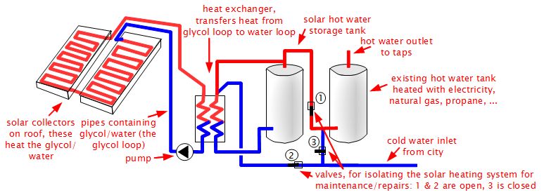 Diagram Solar Hot Water System Images - How To Guide And 